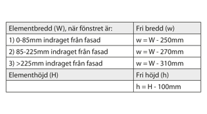 Beräkning av fri öppning, 1-luft